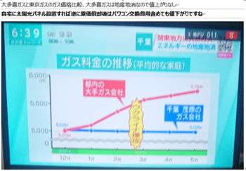 大多喜ガスと東京ガスの価格比較.PNG