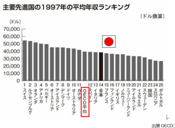 日本国民の年収.PNG
