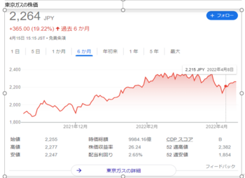 東京ガスの株価.PNG