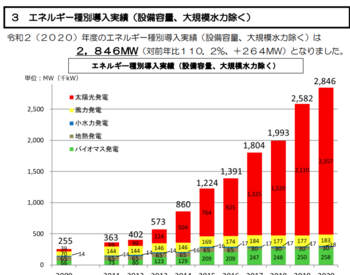 福島県再生エネルギー状況　３.PNG
